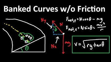 Banked Curves Without Friction Explained - Physics