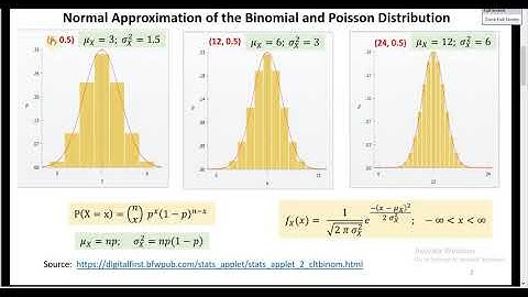 PSTAT18.  Normal Approximation of Binomial and Poisson Distributions