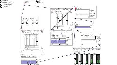 Automatonism - Puredata