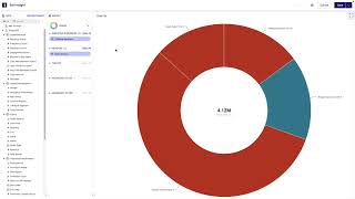 Enhancing Conditional Formatting in Incorta: New Insights Type Support