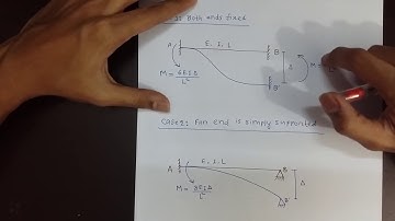 Structural Analysis & Design III: Problem 7  Moment Distribution Method
