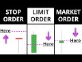 How To Place Your FIRST Forex Trade - (A BEGINNERS guide to Market / Limit / Stop orders)