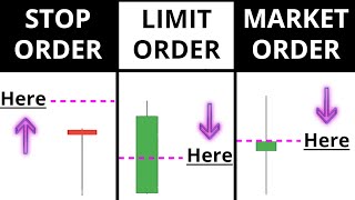 How To Place Your FIRST Forex Trade  (A BEGINNERS guide to Market / Limit / Stop orders)