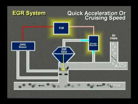 1998 Ford windstar diagnostic codes #7