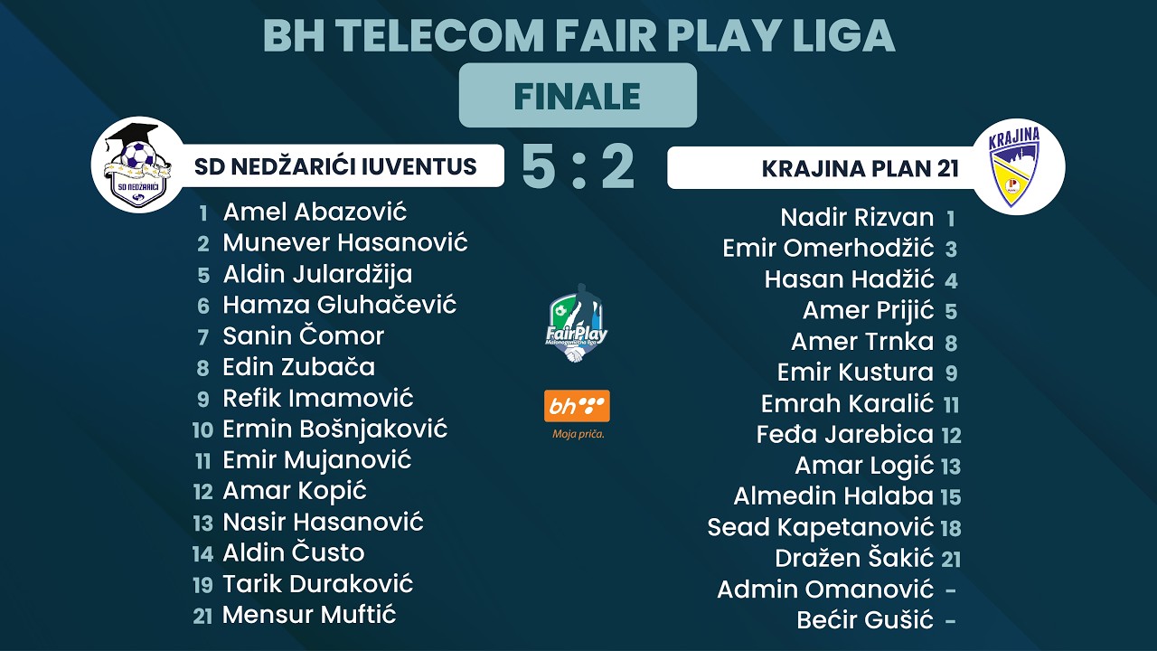 VIDEO | SD NEDZARICI IUVENTUS - KRAJINA PLAN 21 | FINALE | BHT FPL SEZONA 14