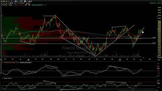 GDX &amp; Gold Mining Stocks Trade Ideas 3-31-23