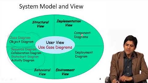 Software engineering in Hindi Urdu CSC291 LECTURE 31