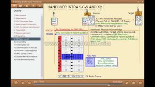 LTE Handover