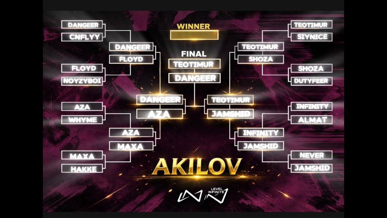TEOTIMUR VS DANGEER GO KM YUTAD FINAL TUR 500K
