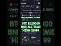 PUMPTUBER Repeat History || BNB New ATH $1099 || BTC $1,20000