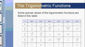 Section 5.2 Day 1 PC video notes