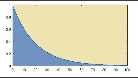 ChE 383 Lecture 4C. Exponential Distribution and its relation to Poisson Distribution