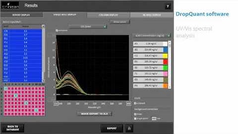 Trinean DropPlate D+