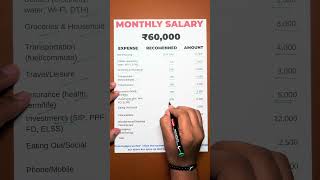 How to Manage ₹60,000 Monthly Salary | Budget Planning for Middle Class | Save & Invest Smartly" Net Worth