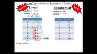 Lesson 7 4-Writing and Graphing Exponential Functions