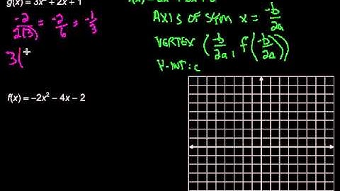 Properties of Quadratic Functions in Standard Form