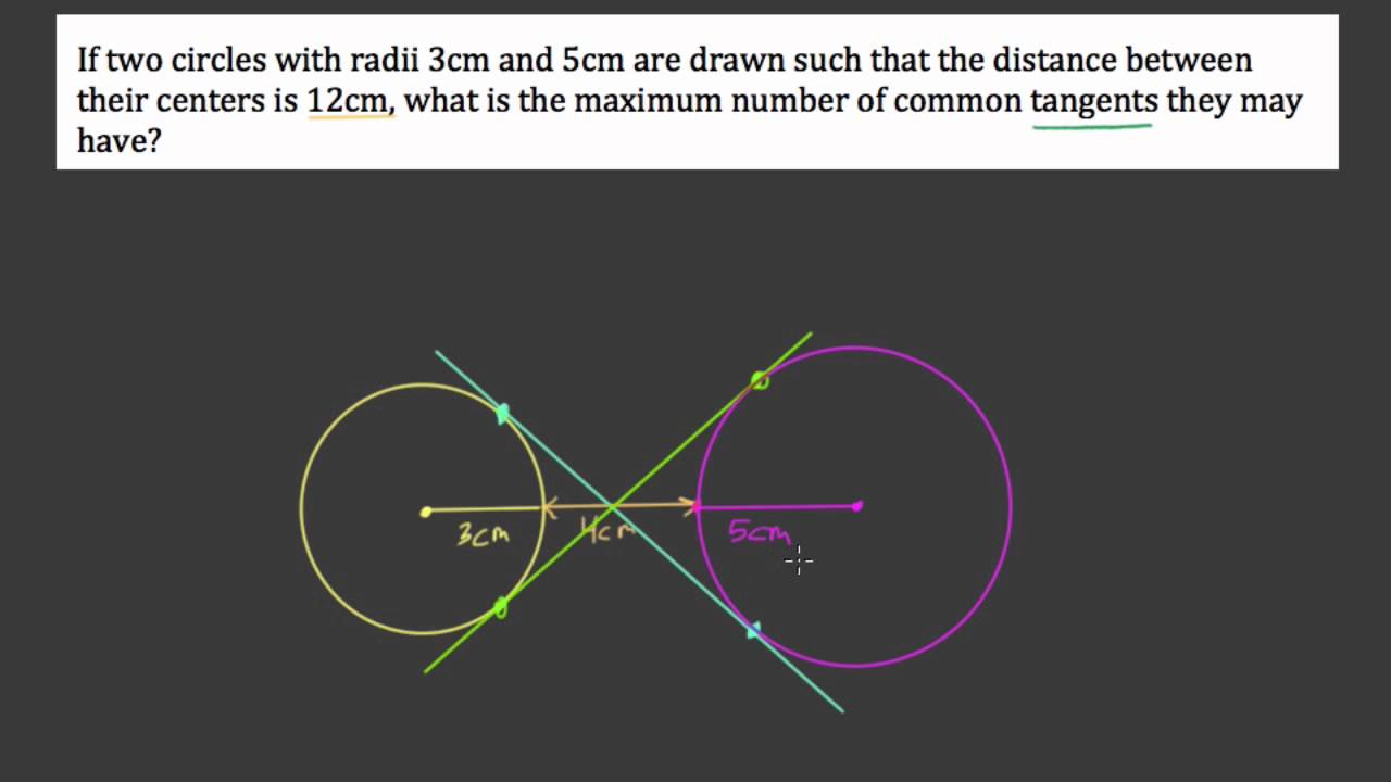 Common Tangents With Circles That Never Meet