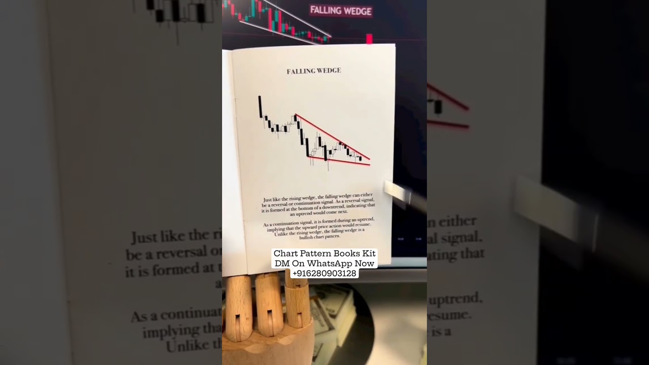 Falling Wedge Chart Pattern Strategy || Learn to Trade || Day Trader 