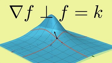 Properties of the Gradient Operator