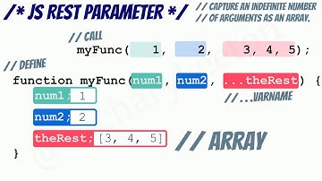 JavaScript Basics: Mastering the ES6 Rest Parameter in 3 minutes