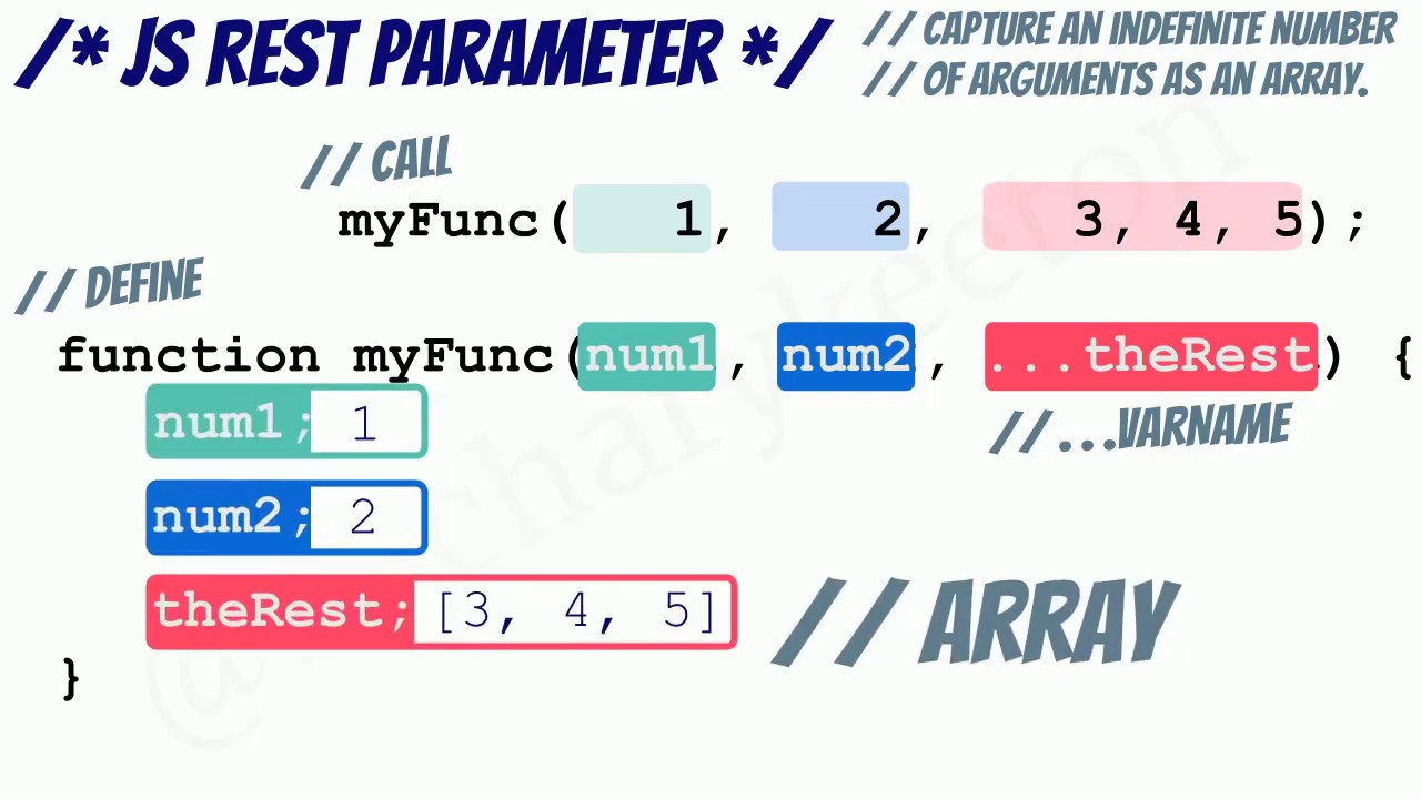 assignment in parameter javascript