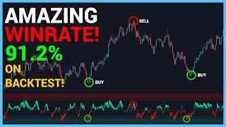 This Tradingview Scalping Indicator can Give 91.2% Winrate If....