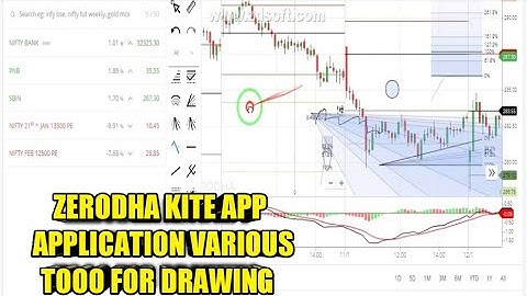 zerodha kite  mein tools ka use karna| drawing tools use karna in zerodha kite for chart preparation