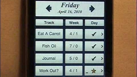 TraxItAll: A Unique Goal Setting and Daily Tracking App for iOS Devices