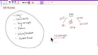 Cisco SD-Access - Part 1