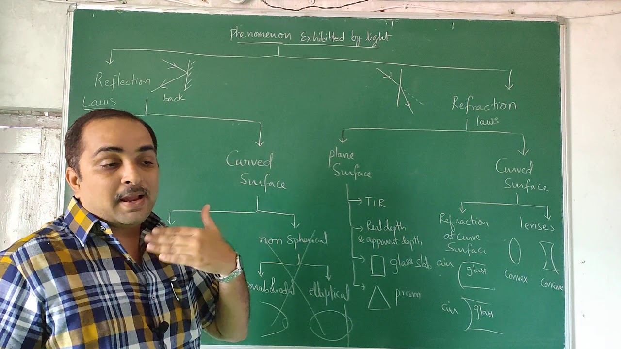 optics 1 chapter structure YouTube