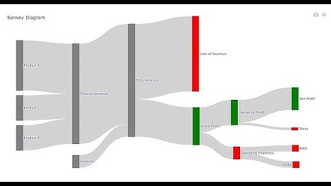 Create a Sankey diagram in 30 seconds