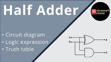 Half Adder in Hindi