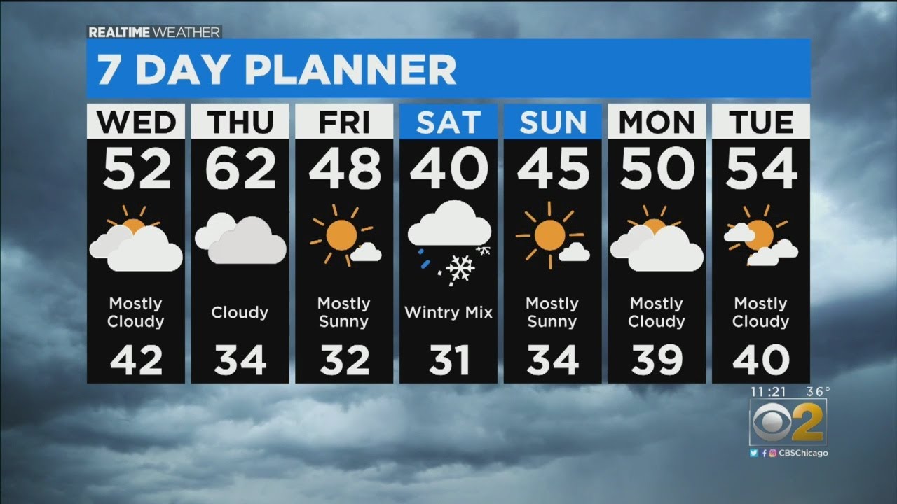Chicago Weather: Cloudy Skies But Warmer Weather Ahead - YouTube