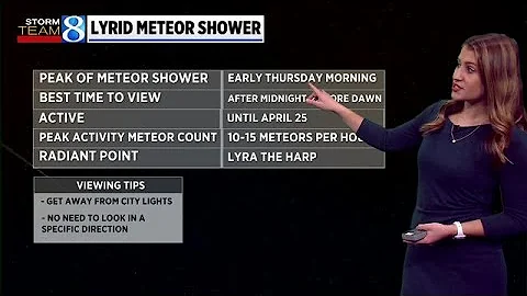 Watching the Skies: First meteor shower of 2021 peaks this week