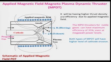 Lec60: Electromagnetic Thruster, Nuclear and Solar Rocket Engine #CH24SP #swayamprabha