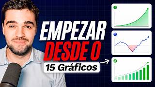 Los Gráficos que Debes Estudiar Antes de Invertir (El último es mi favorito)
