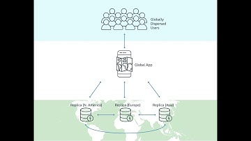 AWS DynamoDB Global Tables Demo| Active Active Model | Multi Regional |