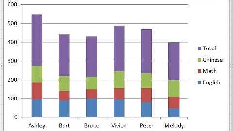 Đánh máy vi tính - Cách vẽ biểu đồ cột trong Word 2013, 2016, 2019