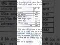 REET 2026 New Vacancy Rajasthan 🔥 | REET New Bharti 2026 | 3rd Grade Teacher Vacancy Latest Update