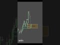 Technical analysis isn’t about lines — it’s about mindset. Think like a pro.📈📝✅️ #trading