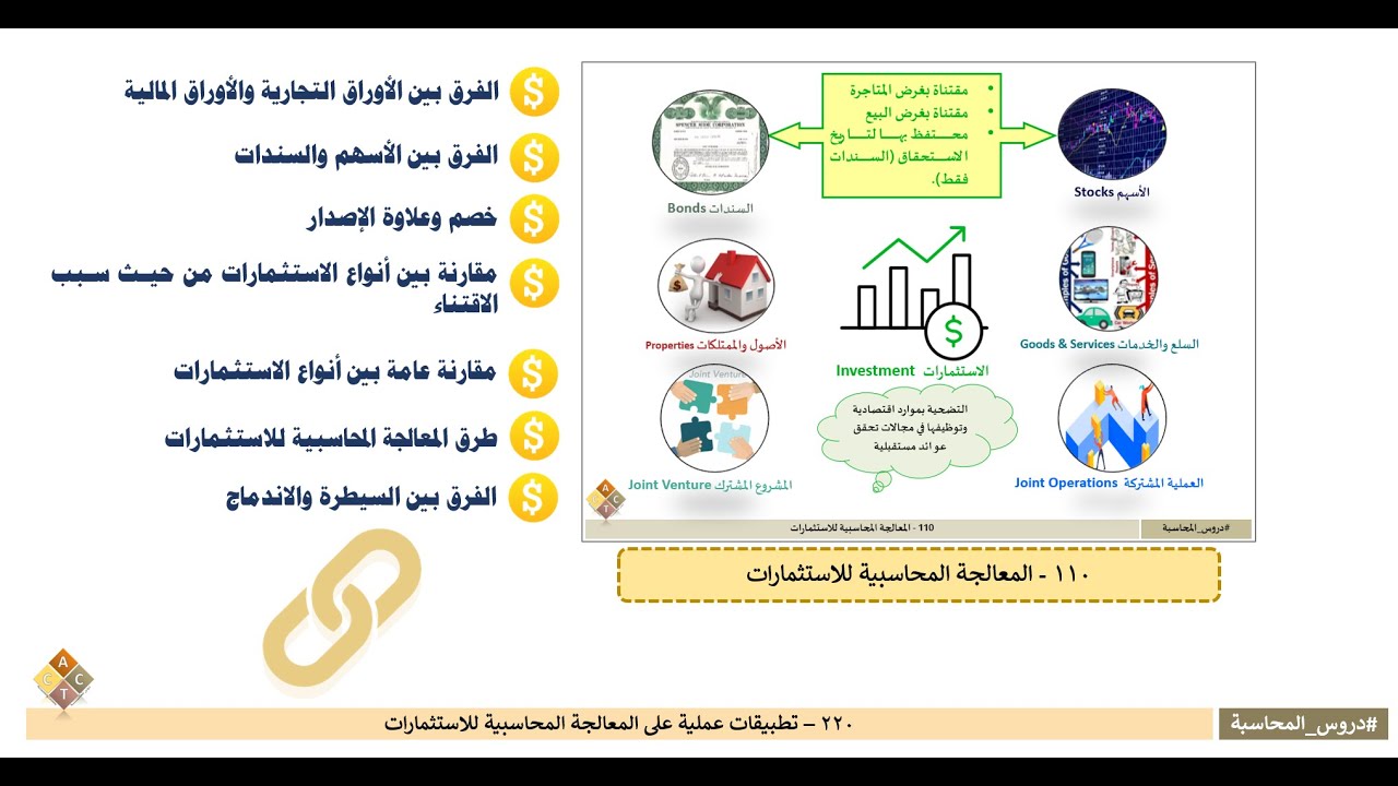 220 - تطبيقات عملية على المعالجة المحاسبية للاستثمارات
