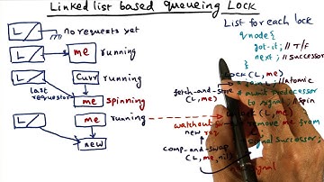 Link Based Queueing Lock (cont) - Georgia Tech - Advanced Operating Systems
