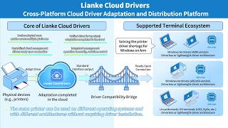 Lianke Cloud Drivers: Fix Windows on ARM Printer Driver Issues!