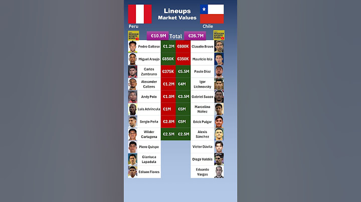 Chile vs Peru XI Value #copaamerica