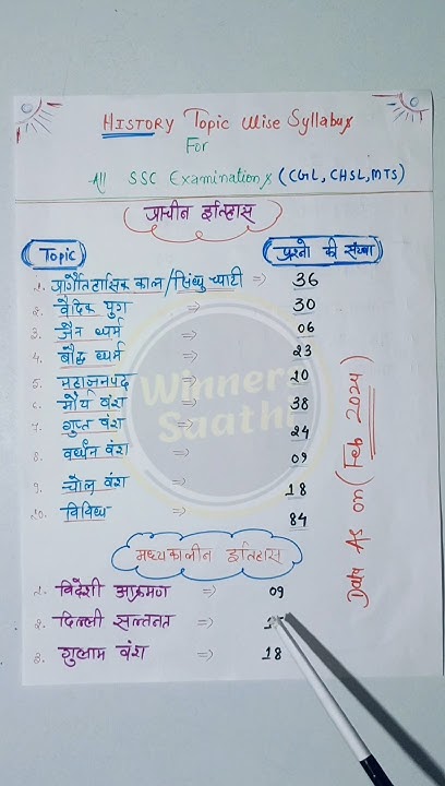 history-important-topics-for-ssc-cgl-chsl-mts-cpo-2024-history