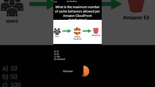 AWS CloudFront | max num of of cache behaviors allowed per Amazon CloudFront distribution?