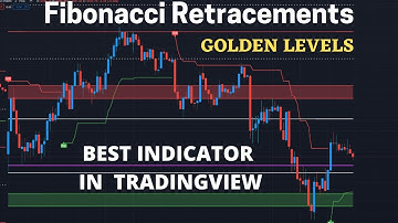 Fibonacci Retracements Secret Indicator | High accurate Levels | Free Script for TradingView