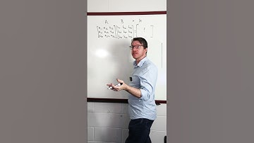 How does matrix multiplication work