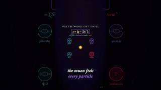 Muon g-2: is the Standard Model cracking? 🌀