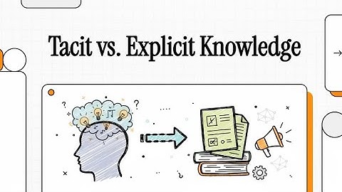 Tacit vs Explicit Knowledge
